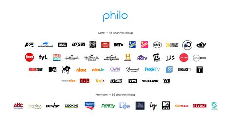 philo channel lineup.
